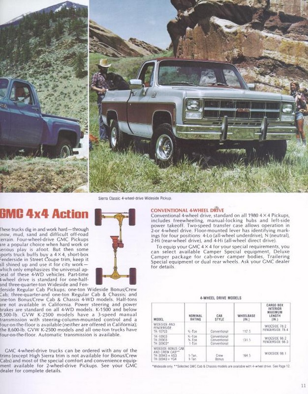1980 GMC Pickups Brochure Page 10